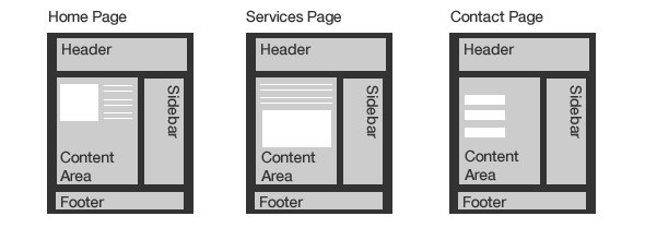 3-ways-to-create-a-page-template