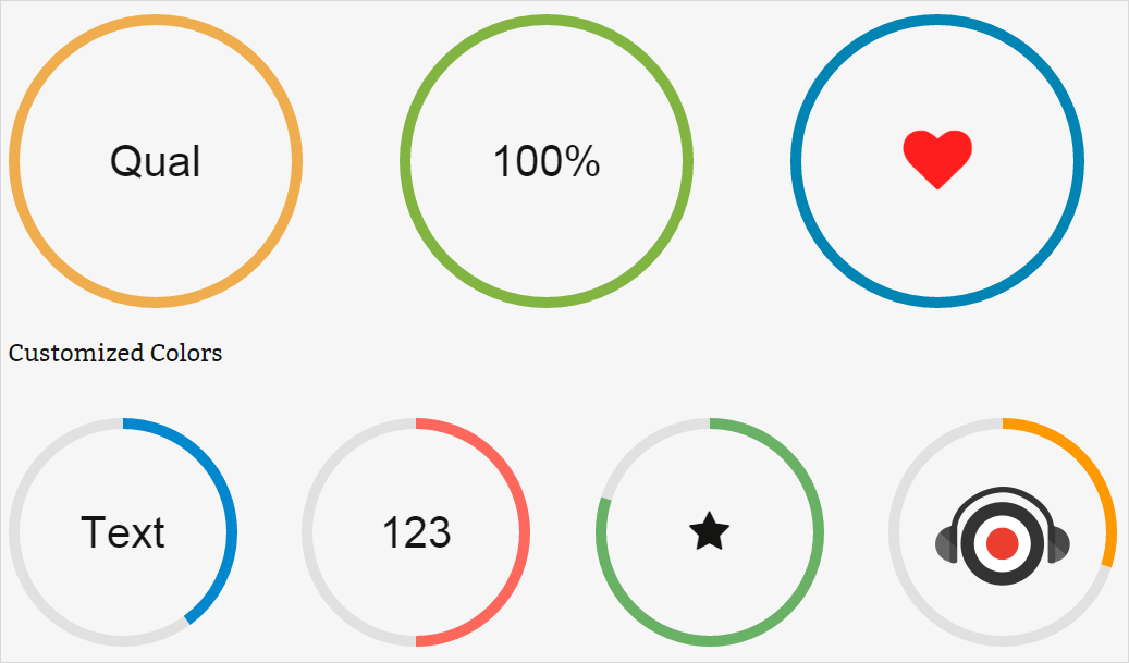 Charts make Magee Shortcodes Best Free Shortcode Plugiin