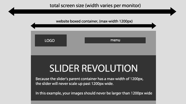 WordPress image sizes max_width