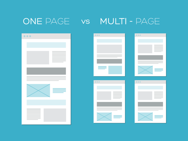 single-page-vs-multipage-800x600 single-page-vs-multipage-800x600