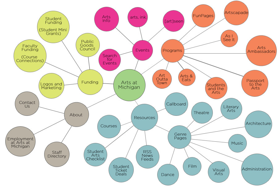 sitemap